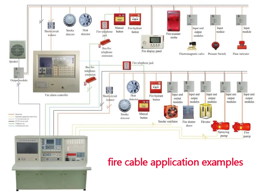 UL Listed Shielded 3 Core 2.5mm Fire Alarm Flame Retardant Cable Cable for Fire Alarm Systems Fire Alarm Control